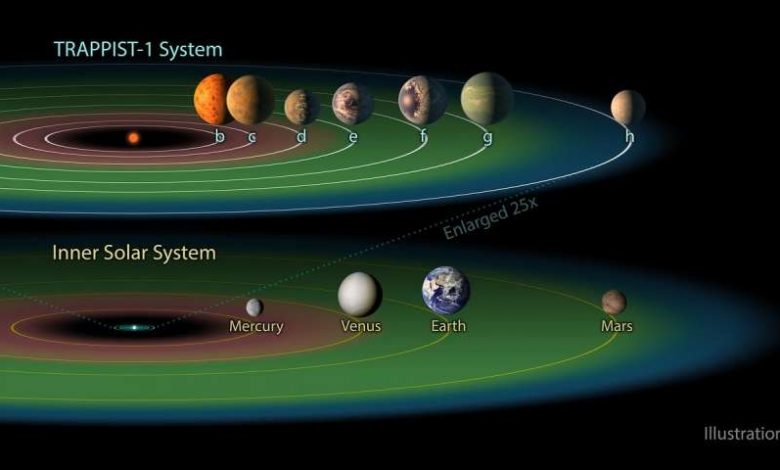 تعداد سیارات فراخورشیدی که می تواند منطقه قابل سکونت باشد