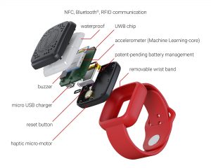 شکست کرونا با فناوری جدید پوشیدنی موسوم به سیف اسپیسر (Safe Spacer)